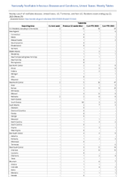 Tularemia Week 29 Weekly cases of notifiable diseases United States US Territories and NonUS Residents week ending July 22 2023