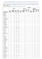 Malaria Measles Week 30 Weekly cases of notifiable diseases United States US territories and NonUS Residents week ending July 30 2022