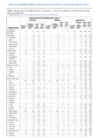 Invasive pneumococcal disease age 5 Week 29 Weekly cases of notifiable diseases United States US territories and NonUS Residents week ending July 23 2022