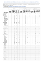 Malaria Measles Week 38 Weekly cases of notifiable diseases United States US territories and NonUS Residents week ending September 24 2022