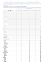 Coccidioidomycosis Probable Week 04 Weekly cases of notifiable diseases United States US Territories and NonUS Residents week ending January 28 2023