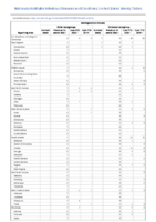 Meningococcal disease continued Week 12 Weekly cases of notifiable diseases United States US territories and NonUS Residents weeks ending March 21 2020