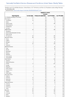 Hepatitis B chronic Probable Week 08 Weekly cases of notifiable diseases United States US Territories and NonUS Residents week ending February 24 2024