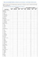Yellow fever Zika virus disease noncongenital Week 10 Weekly cases of notifiable diseases United States US territories and NonUS Residents weeks ending March 7 2020