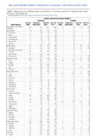 Invasive pneumococcal disease all ages Week 08 Weekly cases of notifiable diseases United States US territories and NonUS Residents weeks ending February 22 2020
