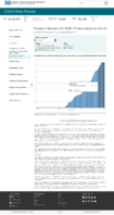 Trends in number of COVID19 vaccinations in the US people receiving 2 doses cumulative February 5 2021