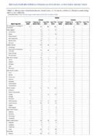 Rabies Week 09 Weekly cases of notifiable diseases United States US territories and NonUS Residents week ending March 6 2021