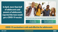 In April 2021 More Than Half of Adolescents and Parents of Adolescents Reported the Teen Would Get a COVID19 Vaccine