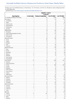 Hepatitis C acute Confirmed Week 38 Weekly cases of notifiable diseases United States US Territories and NonUS Residents week ending September 23 2023