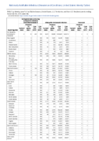 Carbapenemaseproducing carbapenemResistant Enterobacteriaceae Week 48 Weekly cases of notifiable diseases United States US territories and NonUS Residents weeks ending November 30 2019