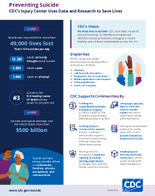 Preventing Suicide  CDCs Injury Center Uses Data and Research to Save Lives
