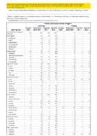 Invasive pneumococcal disease all ages Week 07 Weekly cases of notifiable diseases United States US territories and NonUS Residents week ending February 20 2021