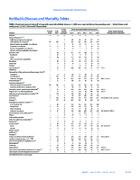 MMWR Morbidity and Mortality Weekly Report Notifiable Diseases and Mortality Tables Vol 64 No 23 June 19 2015
