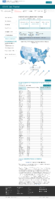 United States laboratory testing COVID19 Viral RTPCR Laboratory Tests Performed in Last 30 Days by StateTerritory December 10 2020