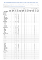 Pertussis Plague Poliomyelitis paralytic Week 46 Weekly cases of notifiable diseases United States US territories and NonUS Residents weeks ending November 16 2019