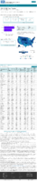 COVID19 vaccinations in the United States Total Doses Distributed rate per 100000 January 19 2021