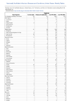 Shigellosis Week 13 Weekly cases of notifiable diseases United States US Territories and NonUS Residents week ending March 30 2024