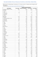 Chlamydia trachomatisinfection Week 04 Weekly cases of notifiable diseases United States US Territories and NonUS Residents week ending January 28 2023