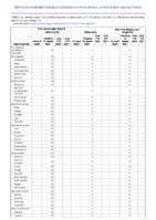 Yellow fever Zika virus disease noncongenital Week 11 Weekly cases of notifiable diseases United States US territories and NonUS Residents week ending March 19 2022