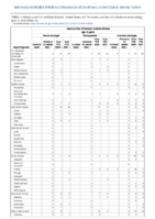 Haemophilus influenzae invasive disease age 5 years Week 23 Weekly cases of notifiable diseases United States US territories and NonUS Residents week ending June 11 2022