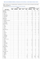 Cholera Coccidioidomycosis Week 31 Weekly cases of notifiable diseases United States US territories and NonUS Residents week ending August 6 2022