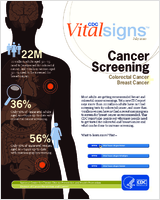 Cancer Screening  Colorectal Cancer Breast Cancer