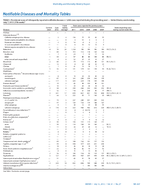 Morbidity and Mortality Weekly Report Notifiable Diseases and Mortality Tables  Vol 61  No 27 July 7 2012