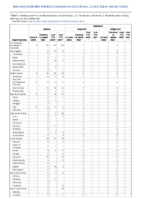 Malaria Measles Week 08 Weekly cases of notifiable diseases United States US territories and NonUS Residents week ending February 26 2022