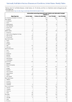 Salmonellosis excludingSalmonellaTyphi infection andSalmonellaParatyphi infection Week 04 Weekly cases of notifiable diseases United States US Territories and NonUS Residents week ending January 28 2023