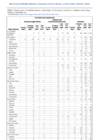 Ehrlichiosis and Anaplasmosis continued Giardiasis Week 40 Weekly cases of notifiable diseases United States US territories and NonUS Residents weeks ending October 3 2020