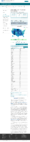 United States COVID19 cases and deaths by state COVID19 case rate in the US reported to the CDC by stateterritory cases per 100000 February 4 2021