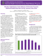 Wireless substitution early release of estimates From the National Health Interview Survey JanuaryJune 2020