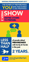 National Preparedness Month 2017 The Power of Preparedness You Have the Power to Be Prepared Week 3