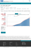 Trends in Number of COVID19 Cases in the US Reported to CDC by StateTerritory Trends in Total and Cumulative Incidence Rate of COVID19 Cases in the United States Reported to CDC per 100000 Population Oct 18 2020