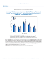 QuickStats Percentage of All Emergency Department ED Visits Made by Patients with Asthma by Sex and Age Group  National Hospital Ambulatory Medical Care Survey United States 20142015