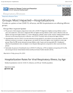 Respiratory Viruses  Groups Most ImpactedHospitalizations