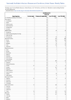 Candida auris Clinical Week 43 Weekly cases of notifiable diseases United States US Territories and NonUS Residents week ending October 28 2023