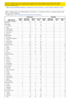 Tularemia Vancomycinintermediate Staphylococcus aureus Week 07 Weekly cases of notifiable diseases United States US territories and NonUS Residents week ending February 20 2021