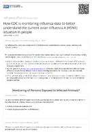 How CDC is monitoring influenza data to better understand the current avian influenza A H5N1 situation in people