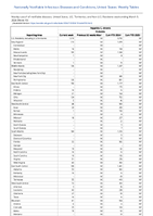 Hepatitis C chronic Probable Week 10 Weekly cases of notifiable diseases United States US Territories and NonUS Residents week ending March 9 2024