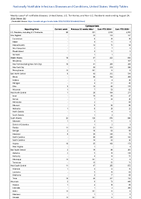 Cyclosporiasis Week 34 Weekly cases of notifiable diseases United States US Territories and NonUS Residents week ending August 24 2024