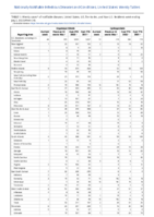 Cryptosporidiosis Cyclosporiasis Week 26 Weekly cases of notifiable diseases United States US territories and NonUS Residents week ending July 2 2022
