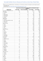 Salmonellosis excludingSalmonellaTyphi infection andSalmonellaParatyphi infection Week 45 Weekly cases of notifiable diseases United States US Territories and NonUS Residents week ending November 11 2023