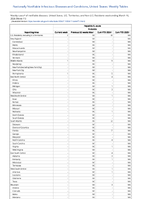 Hepatitis B acute Probable Week 11 Weekly cases of notifiable diseases United States US Territories and NonUS Residents week ending March 16 2024