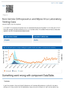 NonVariola Orthopoxvirus and Mpox Virus Laboratory Testing Data