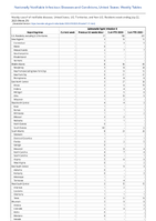 SalmonellaTyphi infection Week 29 Weekly cases of notifiable diseases United States US Territories and NonUS Residents week ending July 22 2023
