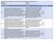 Inspection Checklist for Records 7 CFR 331 9 CFR 121 42 CFR 73