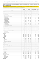 Nationally Notifiable Infectious Diseases and Conditions United States Annual Tables Table 5 Reported cases of notifiable diseases and rates by sex  United States 2019