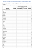 Haemophilus influenzae invasive disease Age 5 years Nontypeable Week 21 Weekly cases of notifiable diseases United States US Territories and NonUS Residents week ending May 27 2023