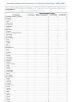 SalmonellaParatyphi infection Week 07 Weekly cases of notifiable diseases United States US Territories and NonUS Residents week ending February 18 2023
